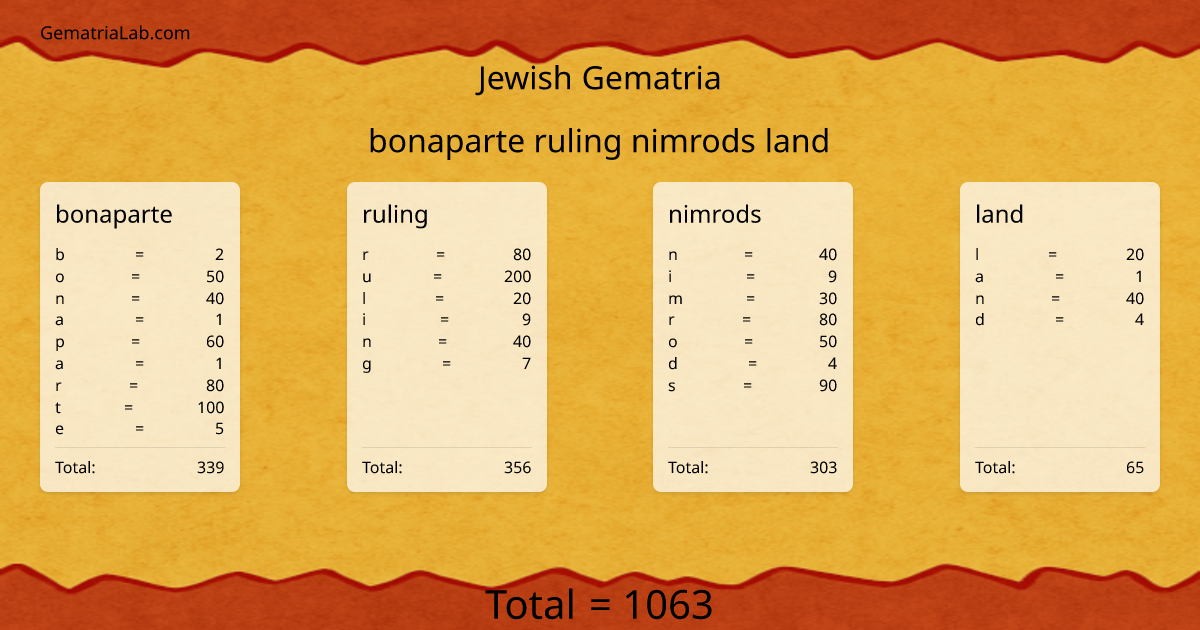bonaparte ruling nimrods land in jewish Gematria